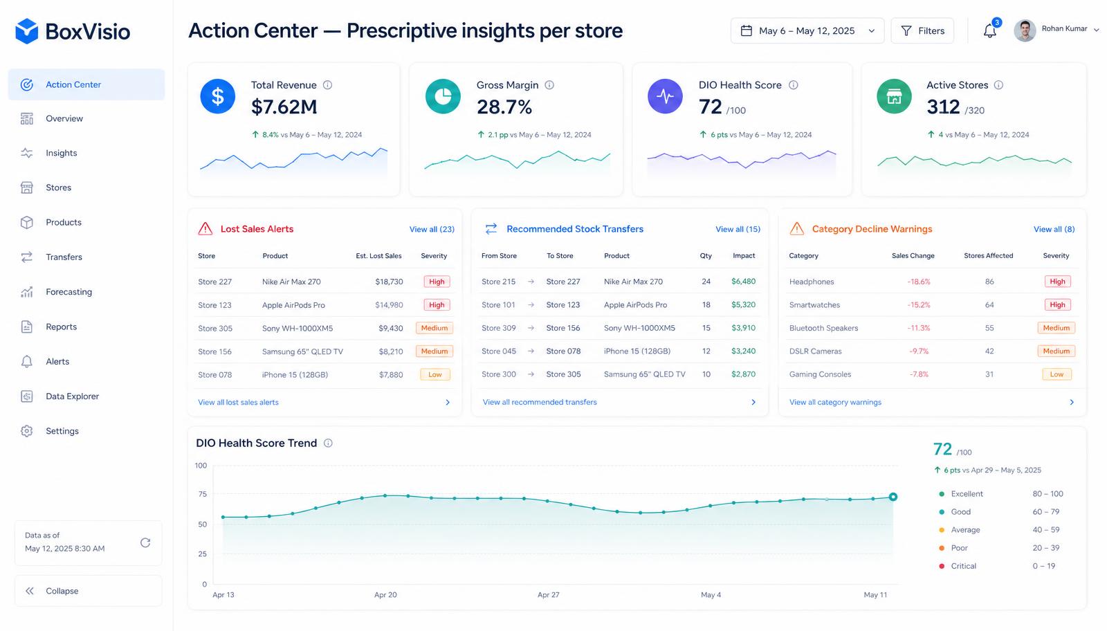 BoxVisio Store Action Center