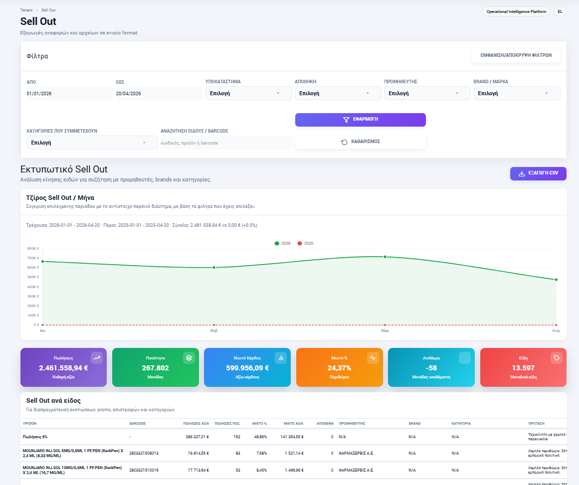 BoxVisio Sell Out dashboard